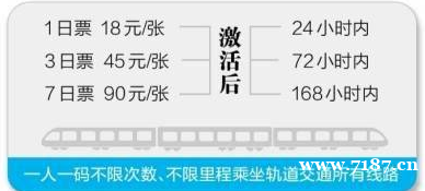 武汉地铁推出电子定期票