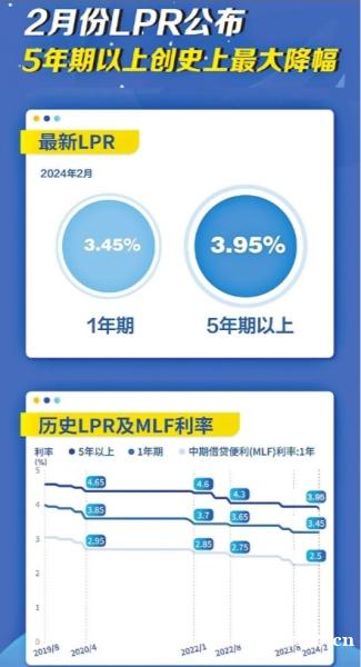武汉首套房贷款利率降至3.55%