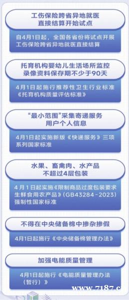 4月起，这些新规将影响你我生活