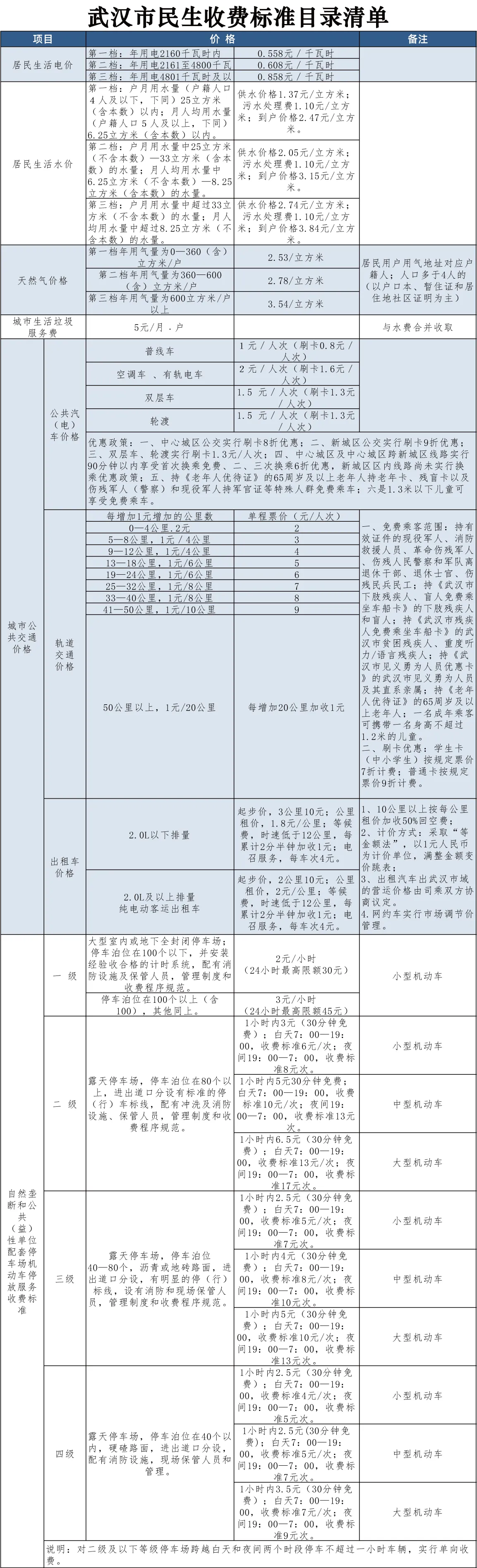 最新最全的民生收费清单，是个武汉人都要收藏！